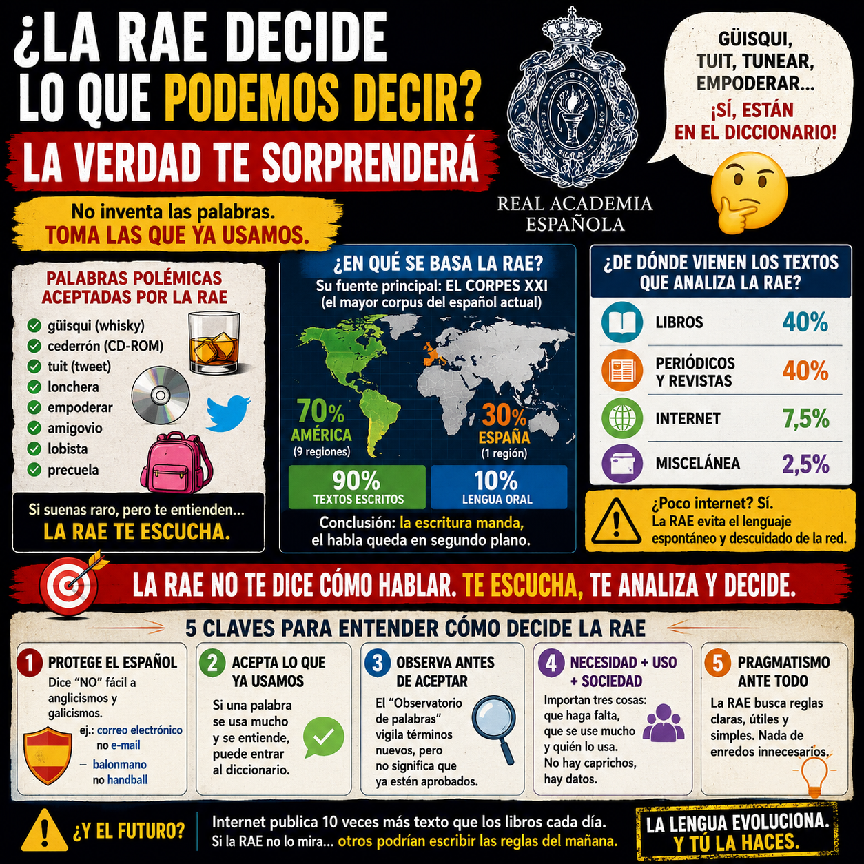 En qué se basa la RAE para aceptar cambios